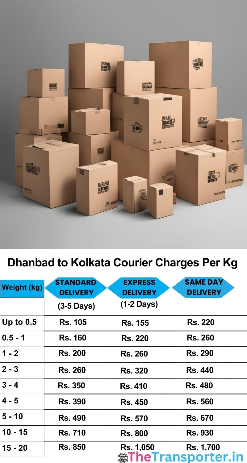 Dhanbad to Kolkata courier charges per Kg list