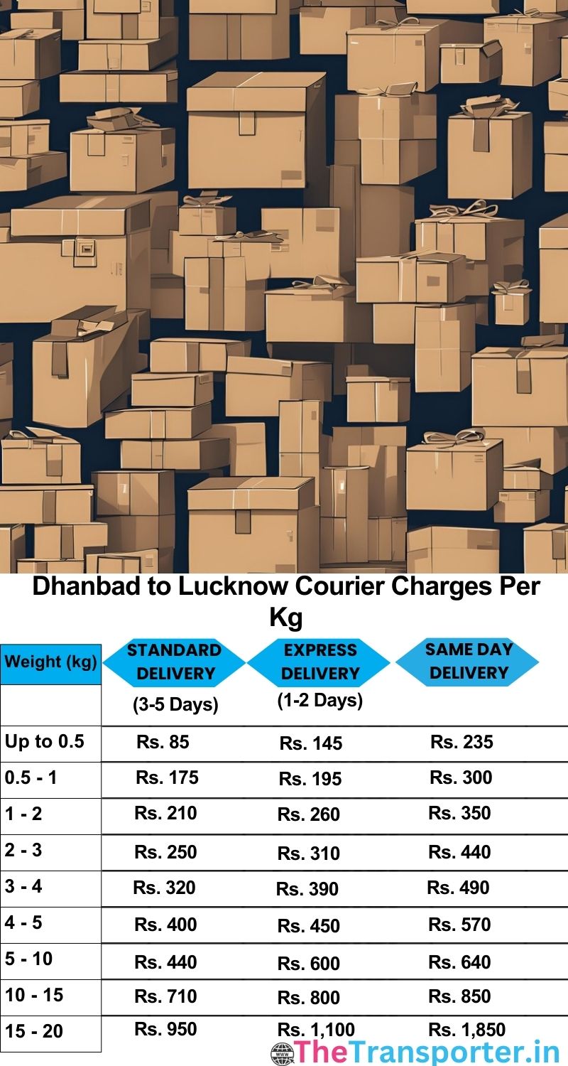 Dhanbad to Lucknow courier charges per Kg list