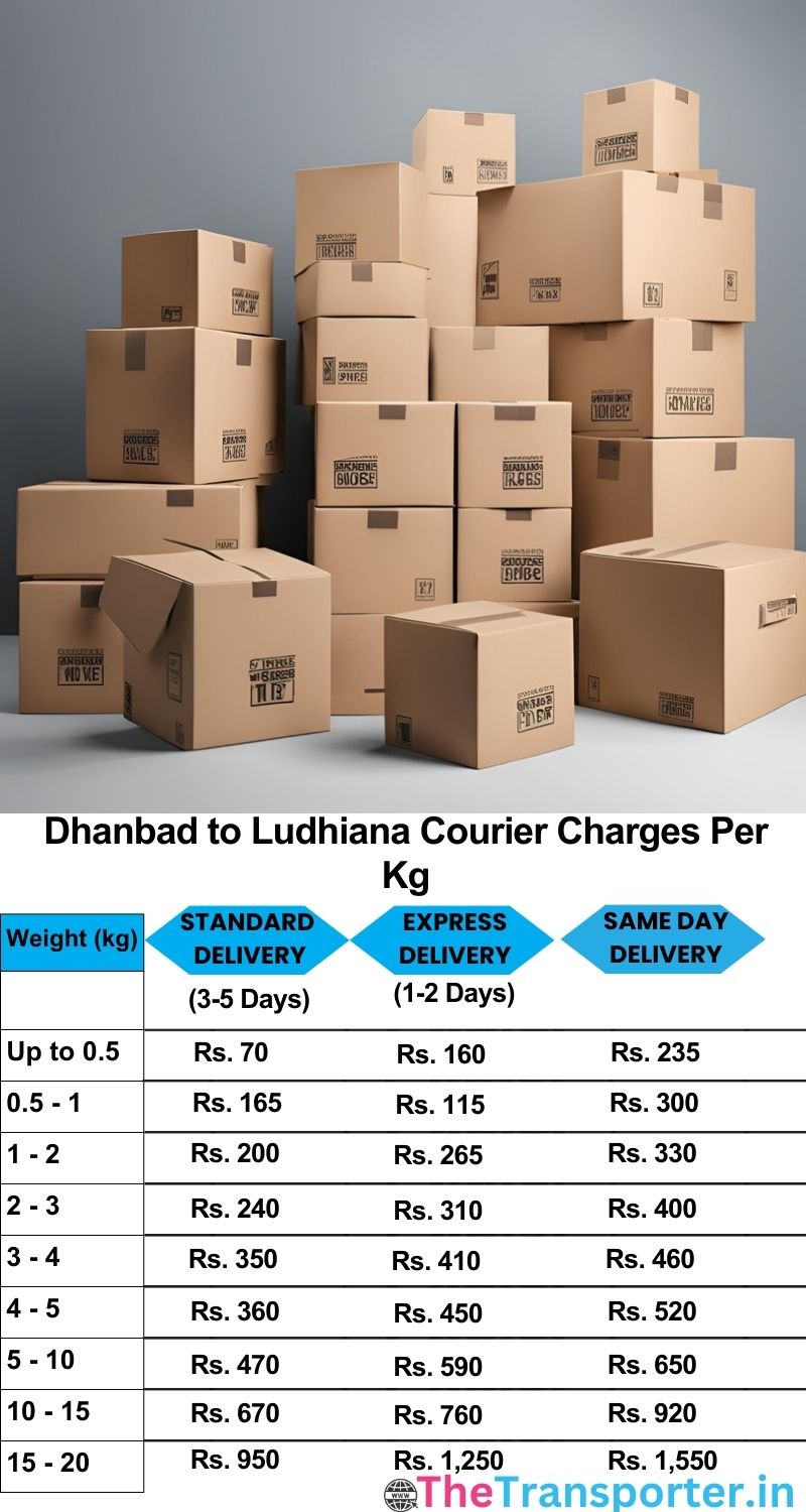 Dhanbad to Ludhiana courier charges per Kg list