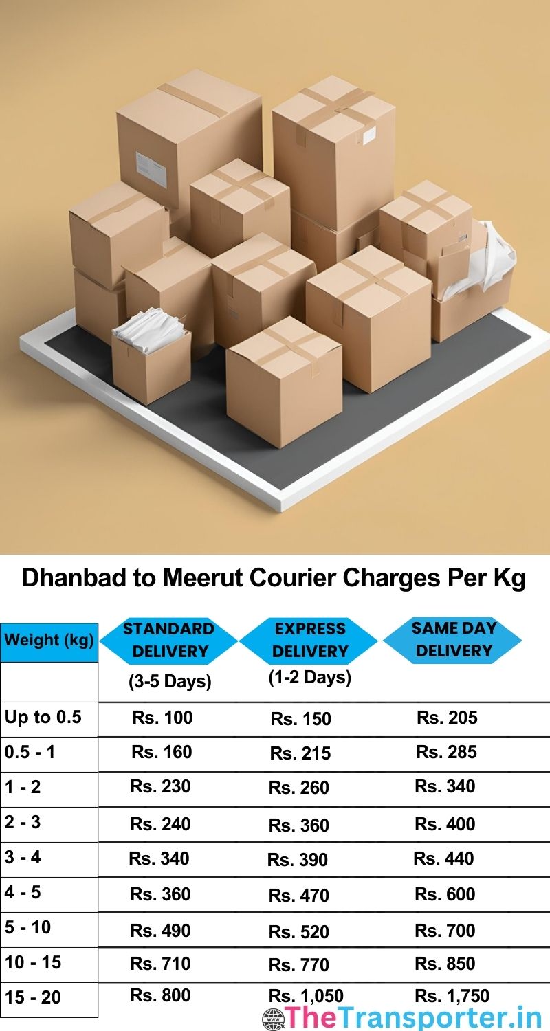 Dhanbad to Meerut courier charges per Kg list