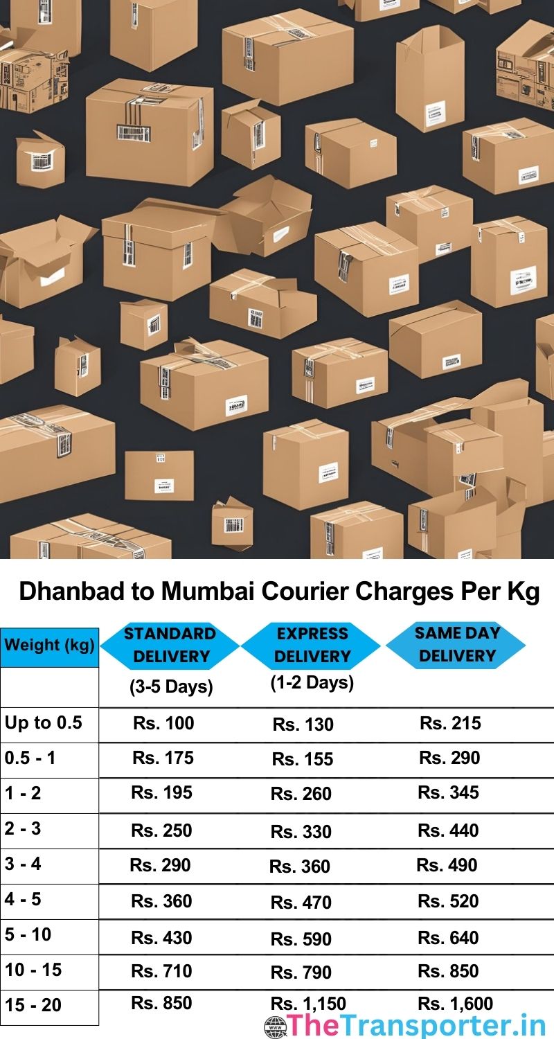 Dhanbad to Mumbai courier charges per Kg list