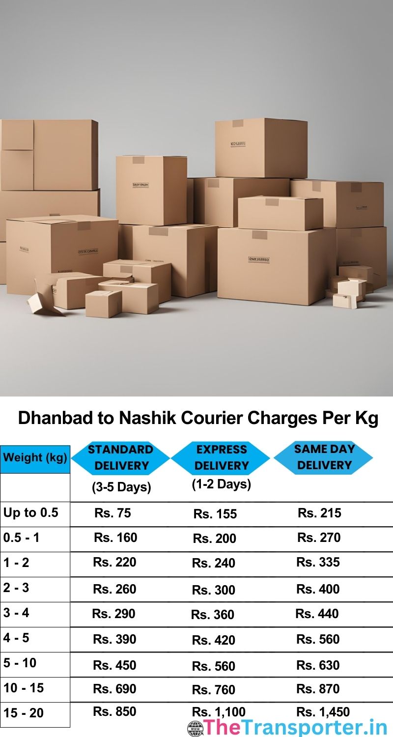 Dhanbad to Nashik courier charges per Kg list
