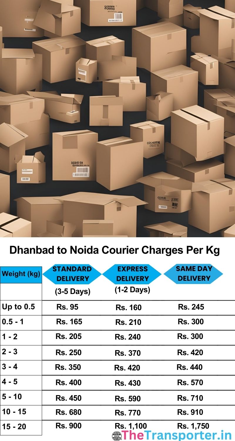 Dhanbad to Noida courier charges per Kg list