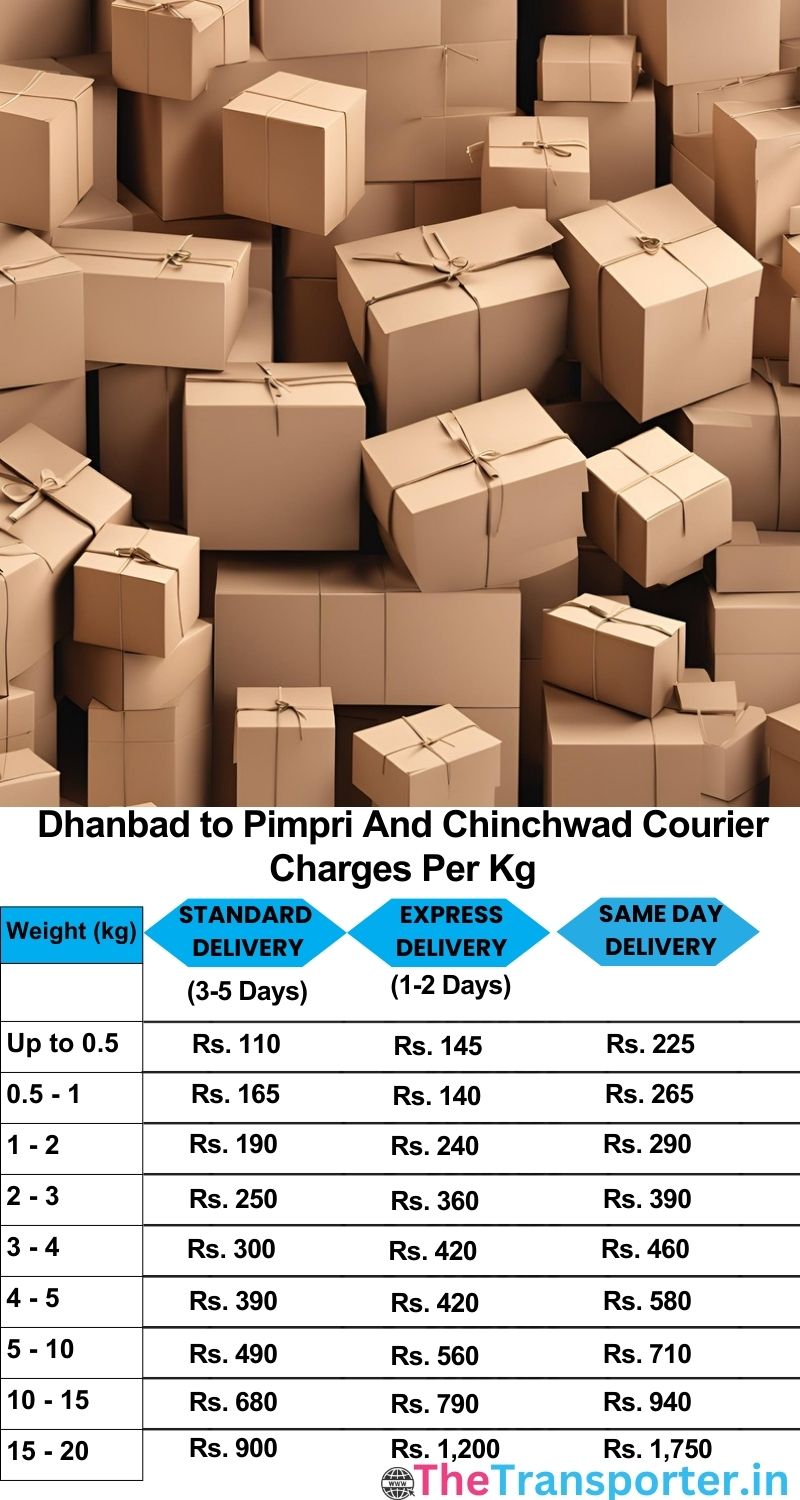 Dhanbad to Pimpri and chinchwad courier charges per Kg list