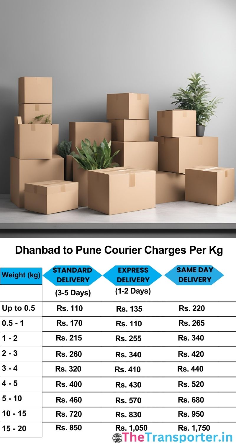 Dhanbad to Pune courier charges per Kg list