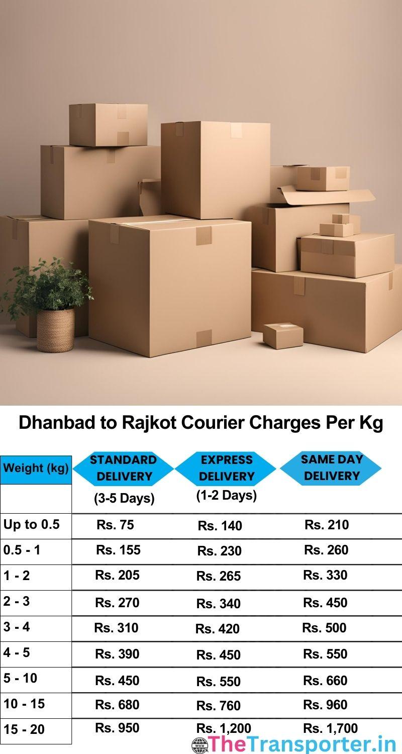 Dhanbad to Rajkot courier charges per Kg list