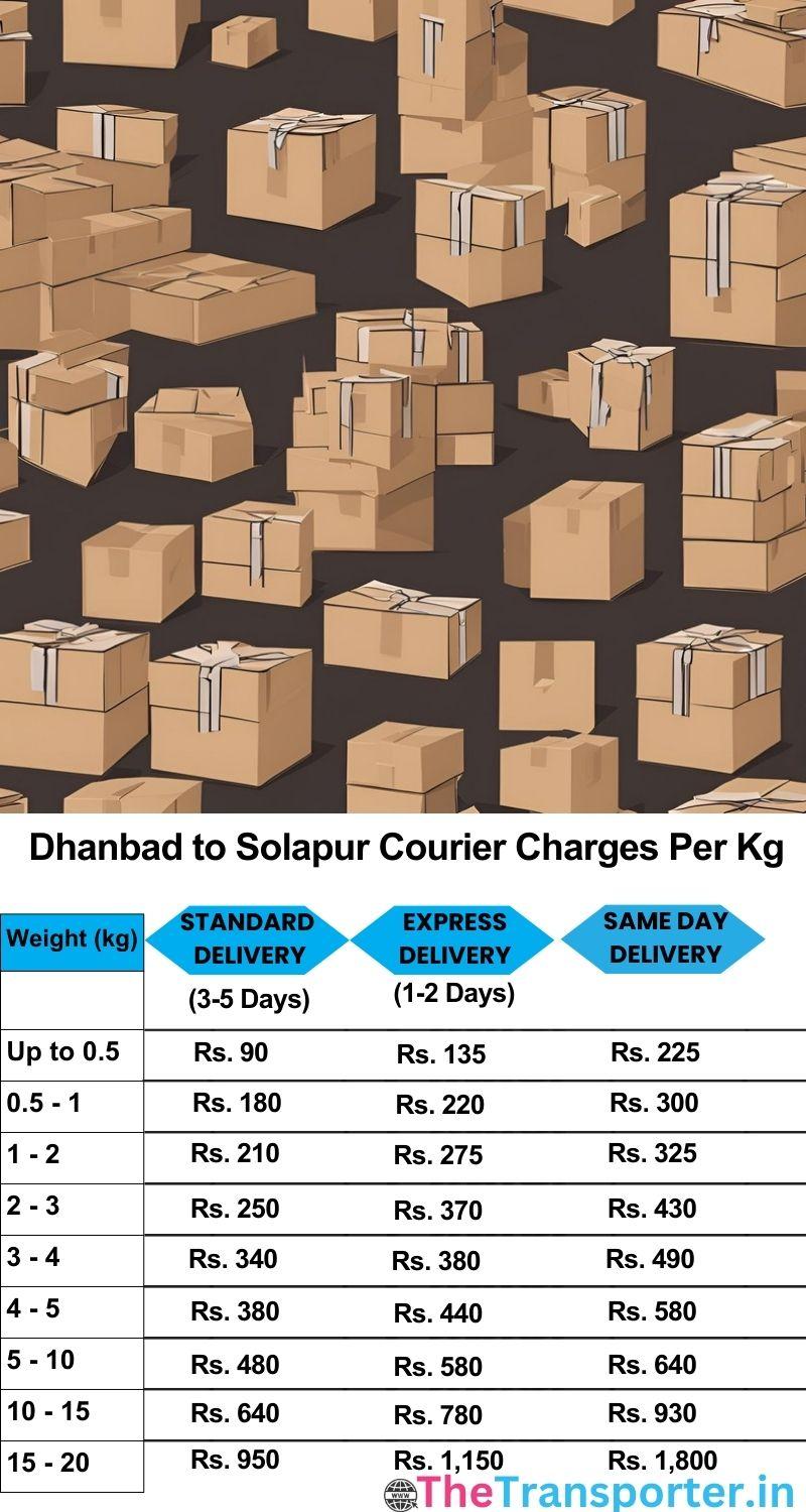 Dhanbad to Solapur courier charges per Kg list