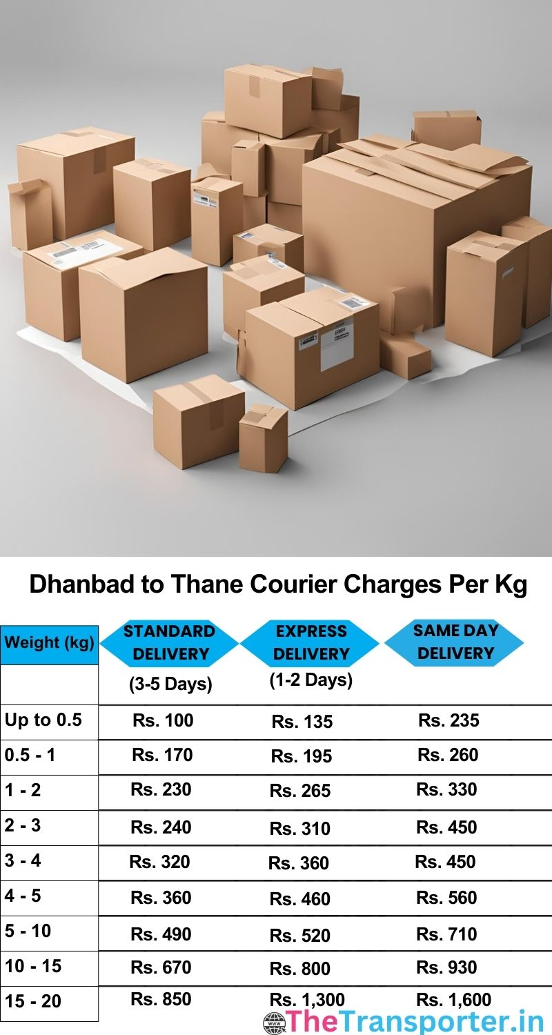 Dhanbad to Thane courier charges per Kg list