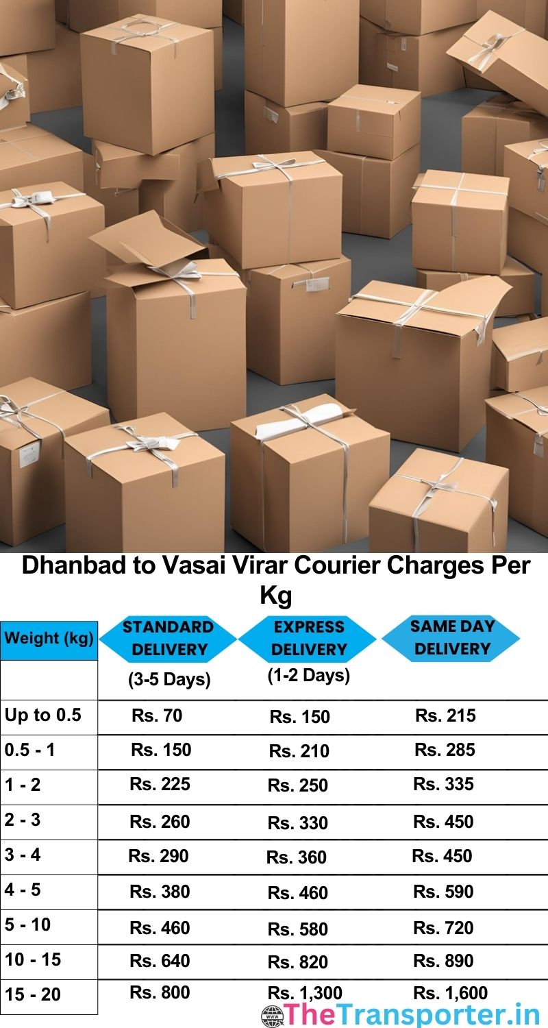 Dhanbad to Vasai-virar courier charges per Kg list