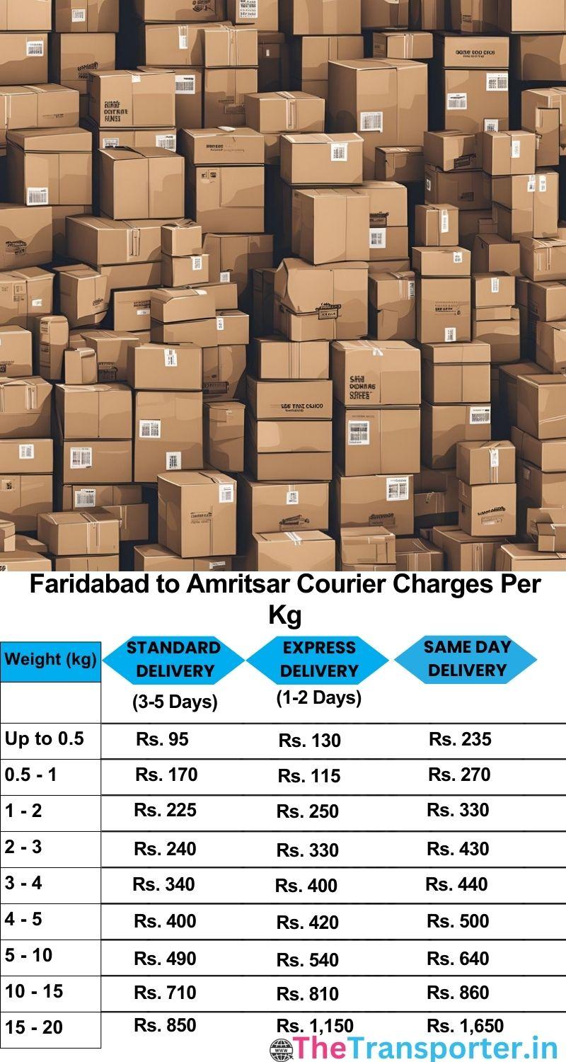 Faridabad to Amritsar courier charges per Kg list