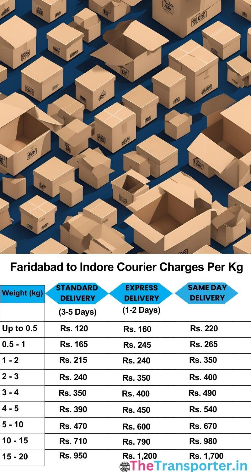 Faridabad to Indore courier charges per Kg list