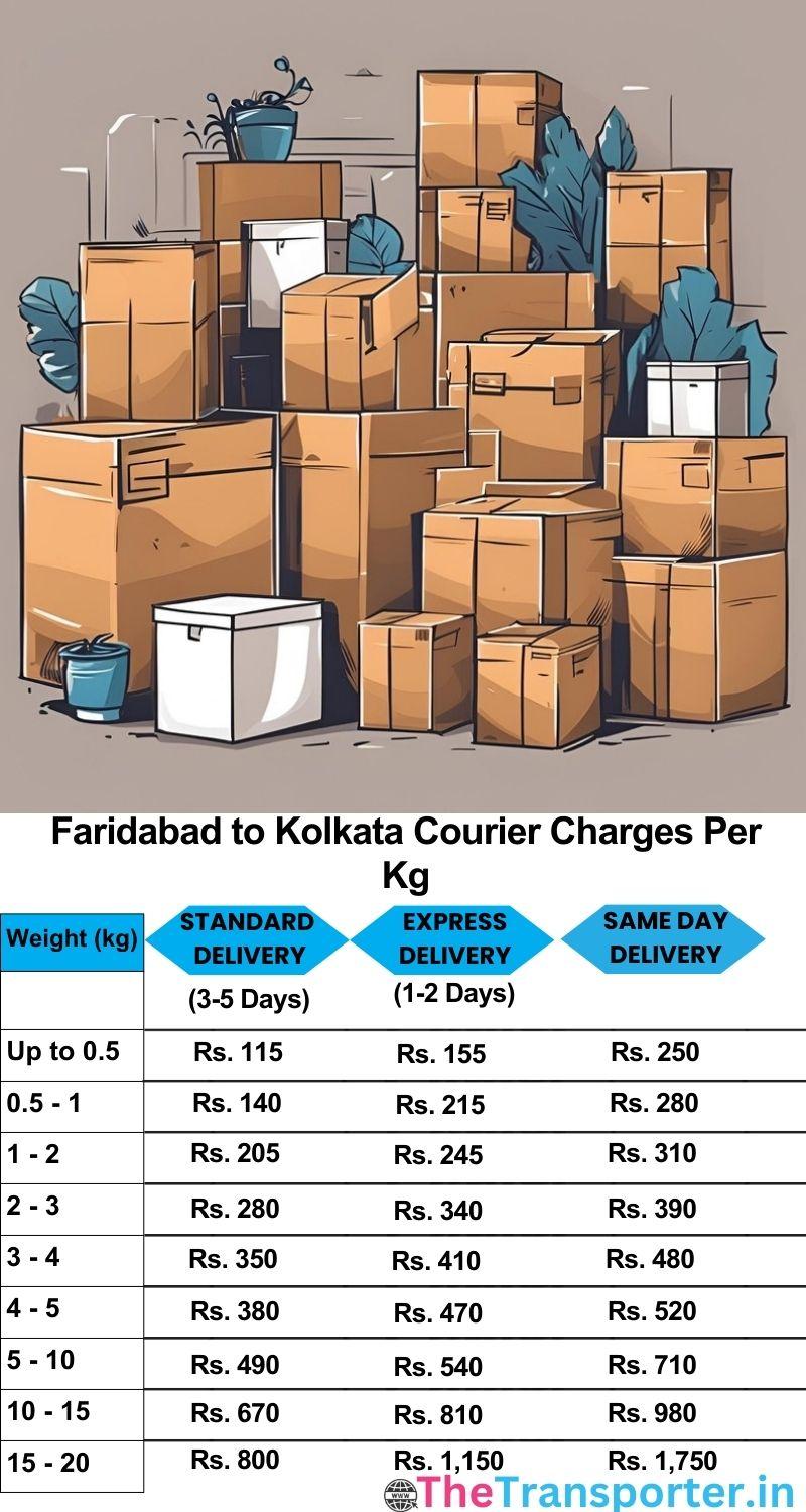 Faridabad to Kolkata courier charges per Kg list