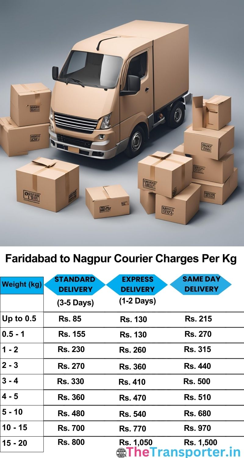 Faridabad to Nagpur courier charges per Kg list