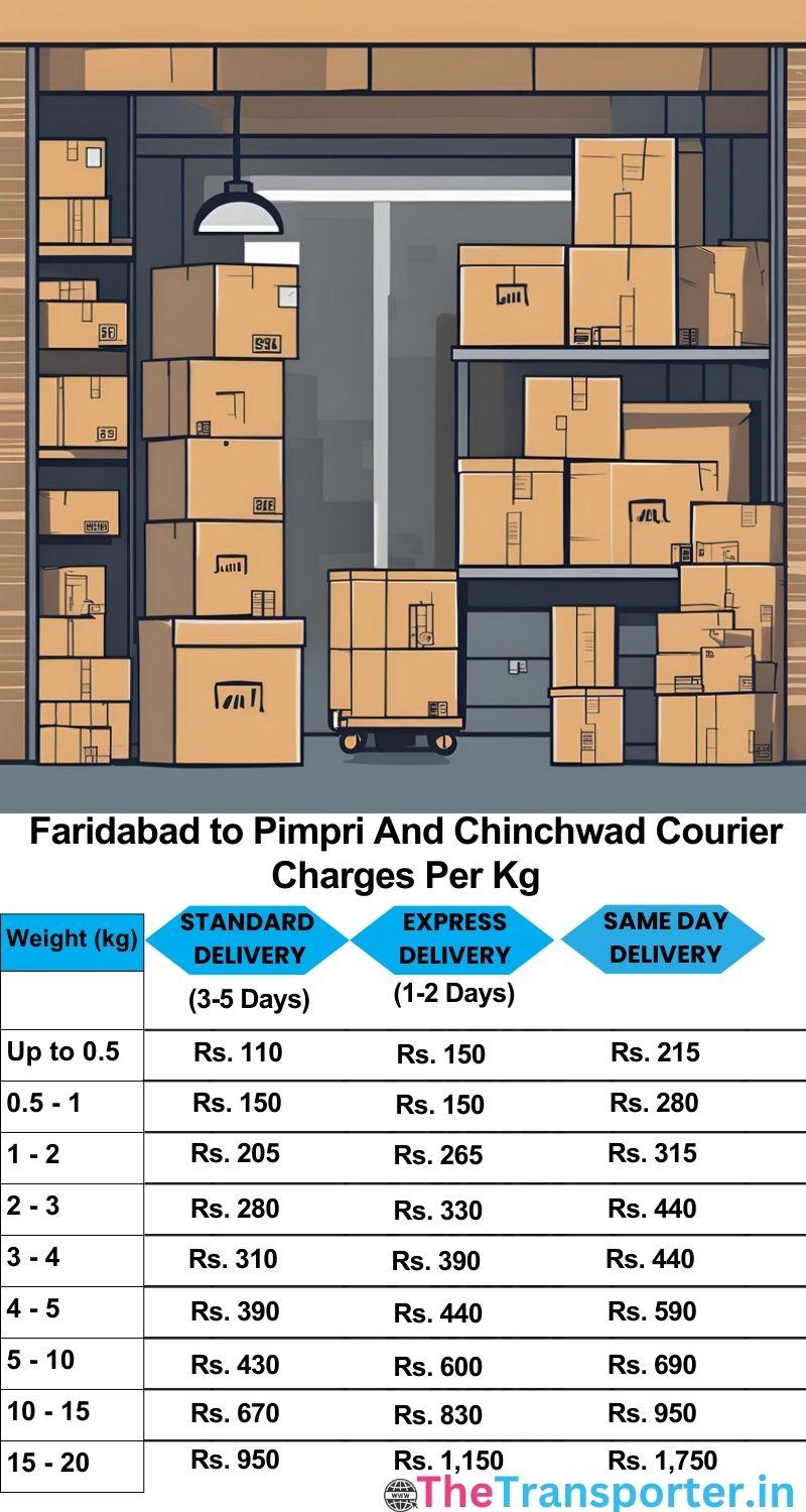 Faridabad to Pimpri and chinchwad courier charges per Kg list