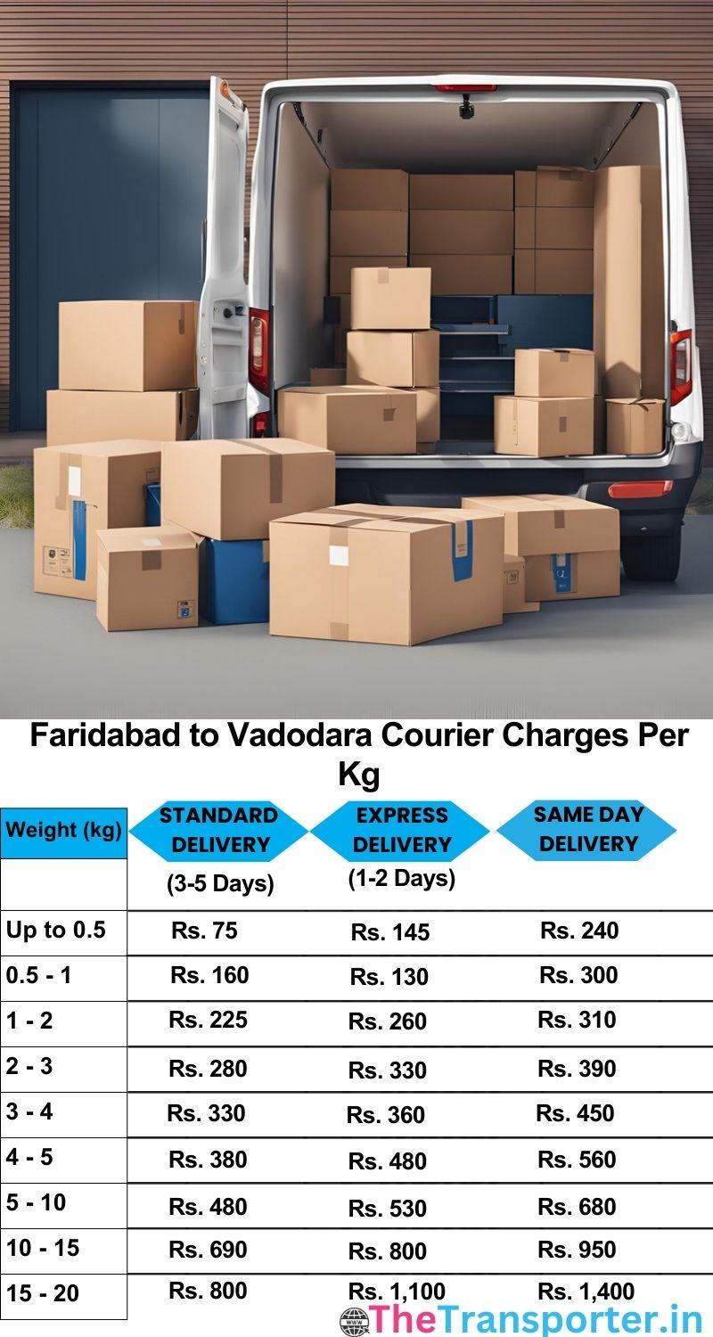Faridabad to Vadodara courier charges per Kg list