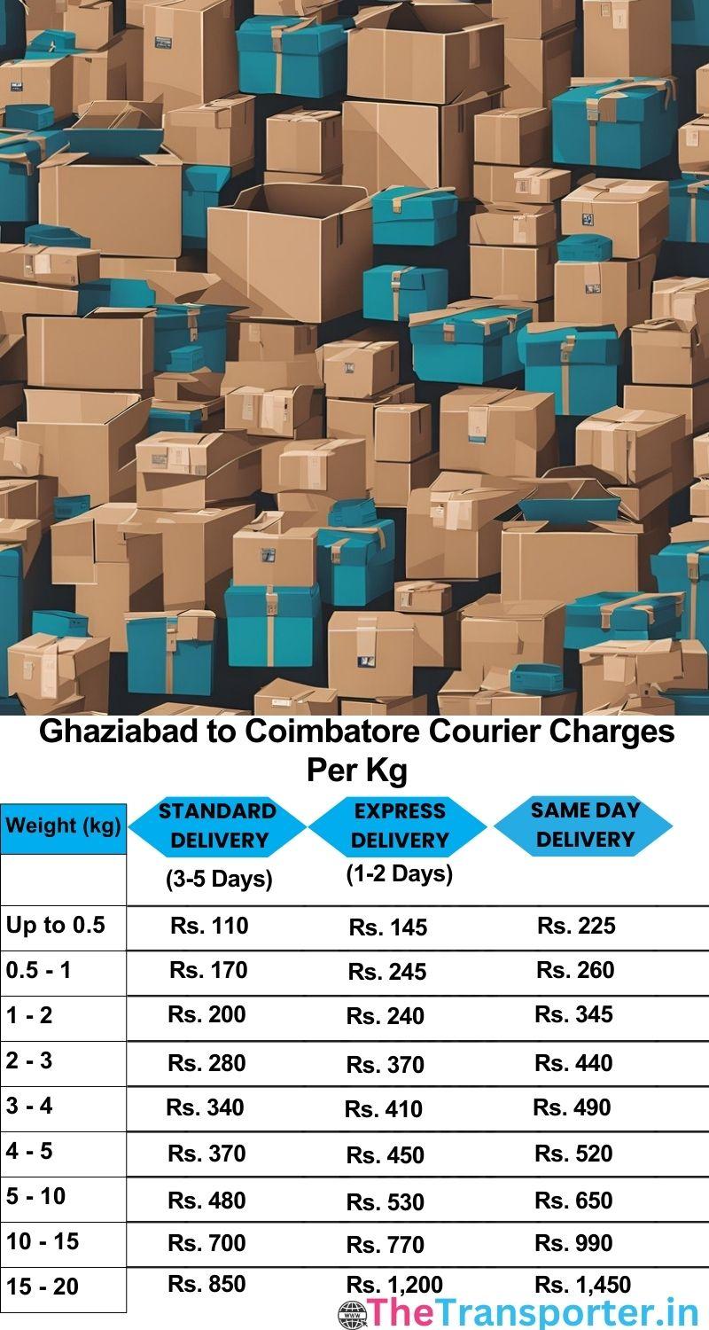 Ghaziabad to Coimbatore courier charges per Kg list