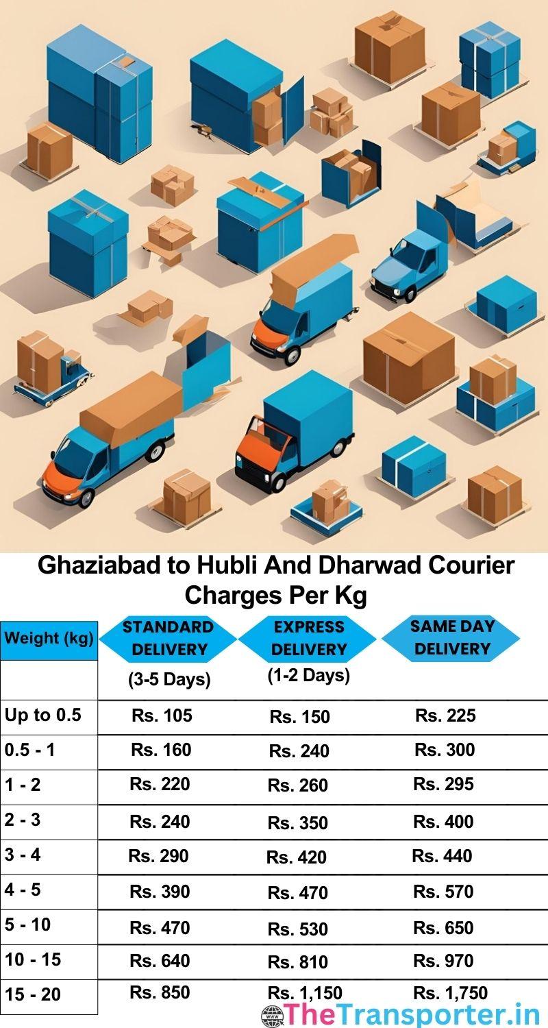 Ghaziabad to Hubli and dharwad courier charges per Kg list