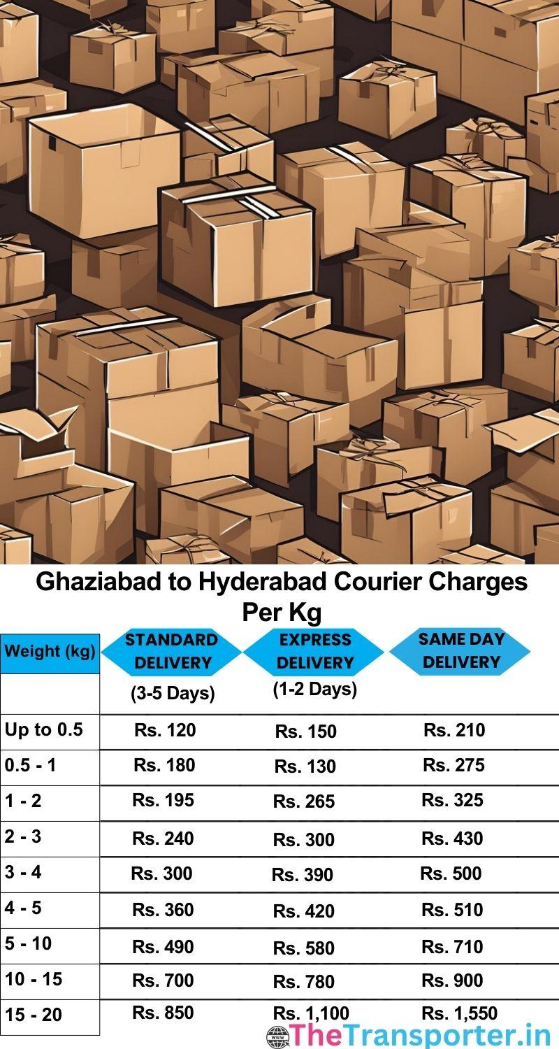 Ghaziabad to Hyderabad courier charges per Kg list