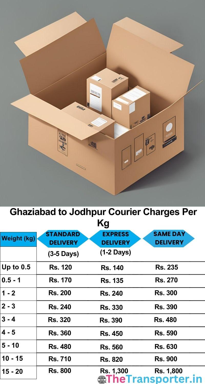 Ghaziabad to Jodhpur courier charges per Kg list