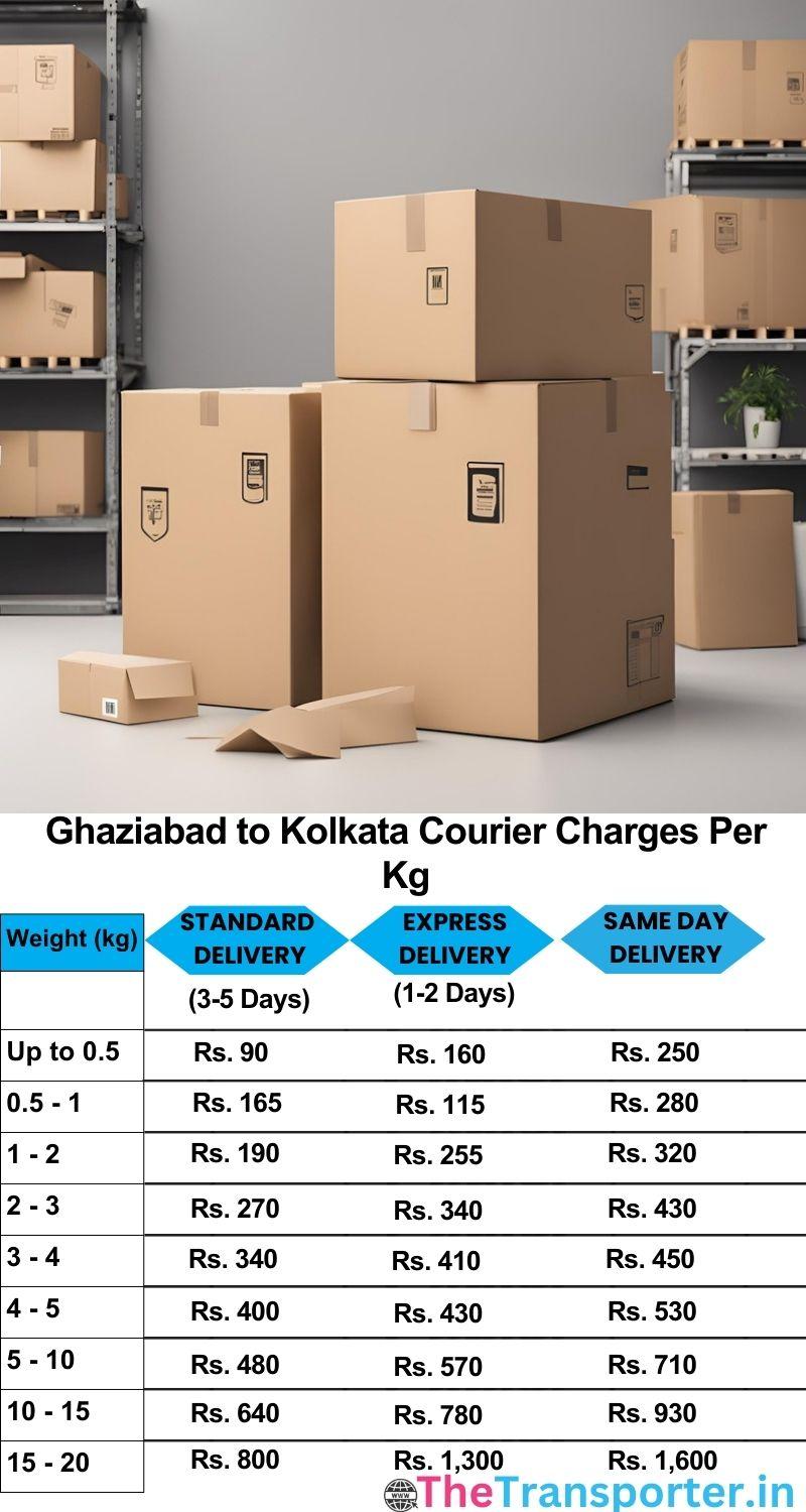 Ghaziabad to Kolkata courier charges per Kg list