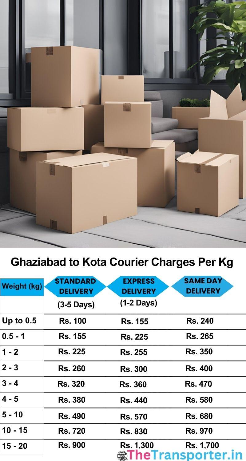 Ghaziabad to Kota courier charges per Kg list