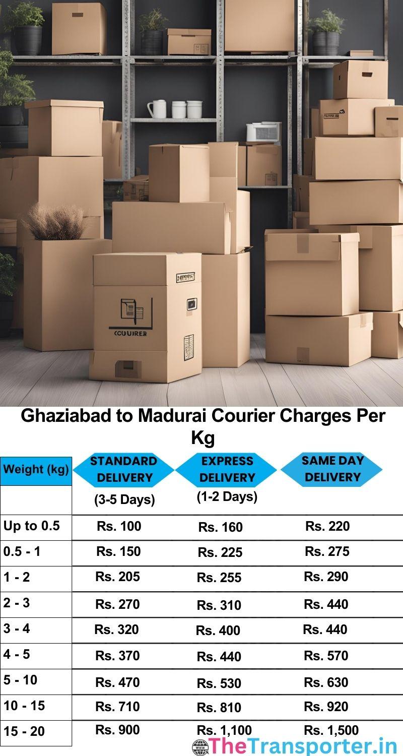 Ghaziabad to Madurai courier charges per Kg list