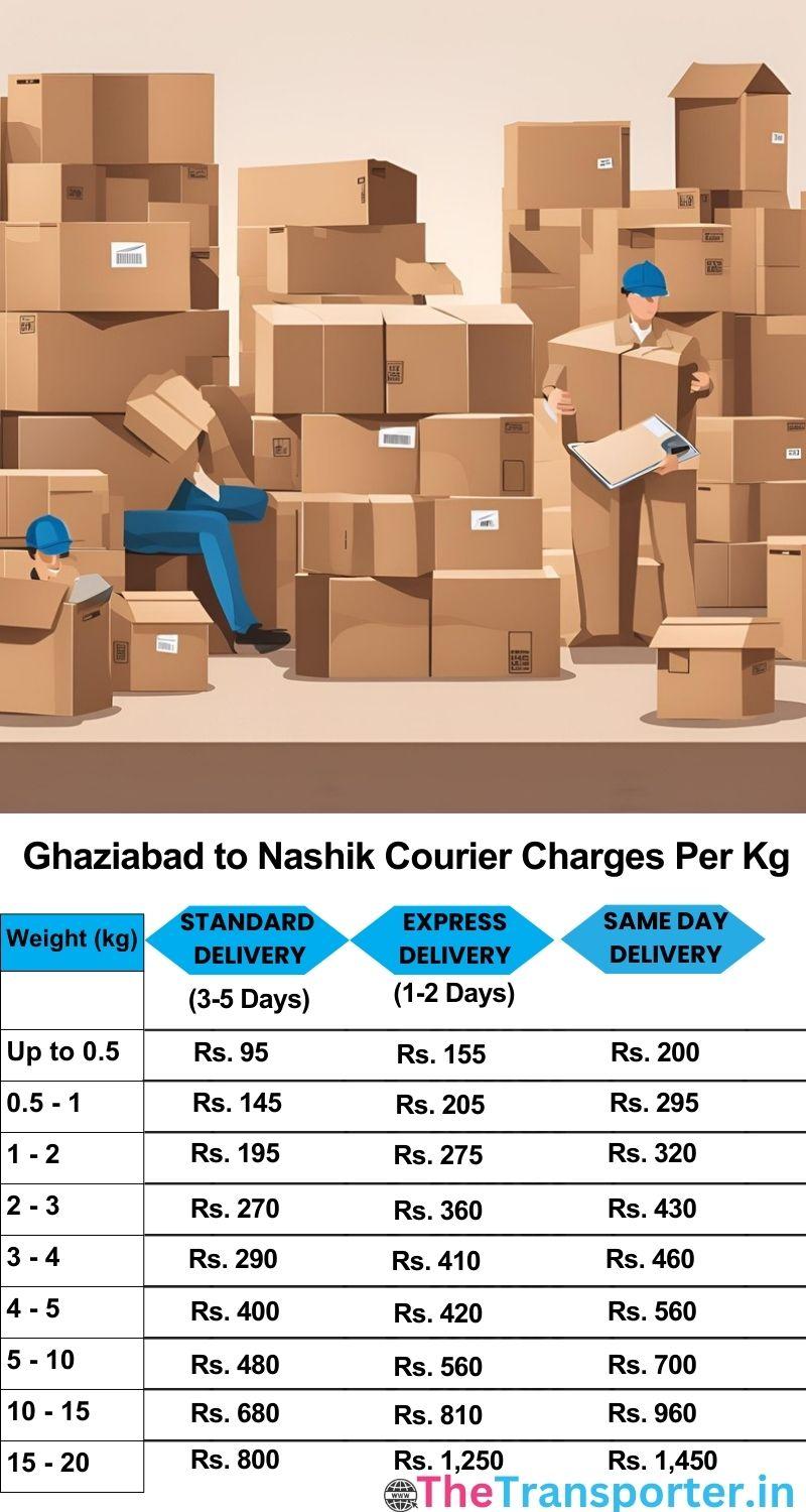 Ghaziabad to Nashik courier charges per Kg list