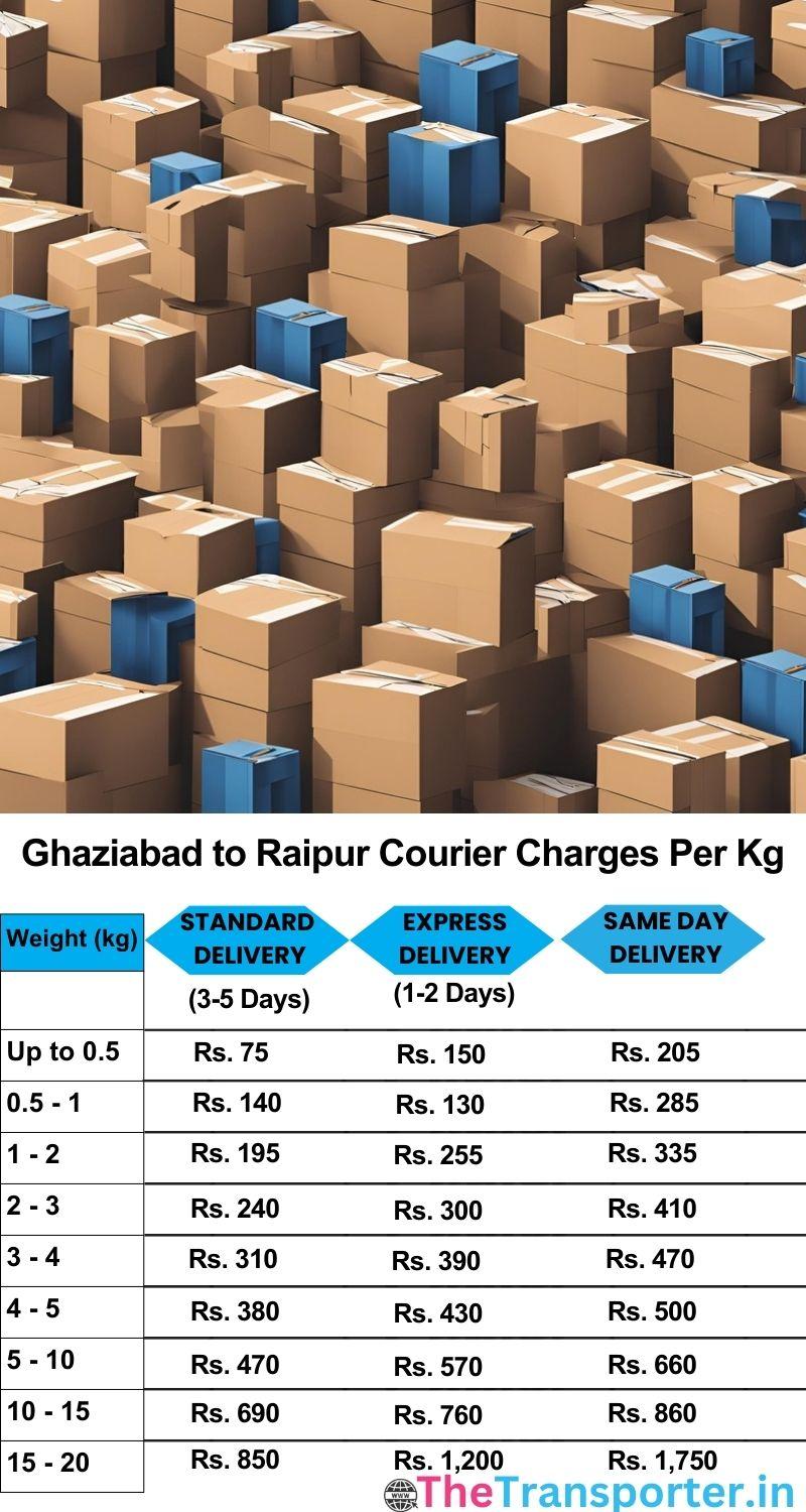 Ghaziabad to Raipur courier charges per Kg list
