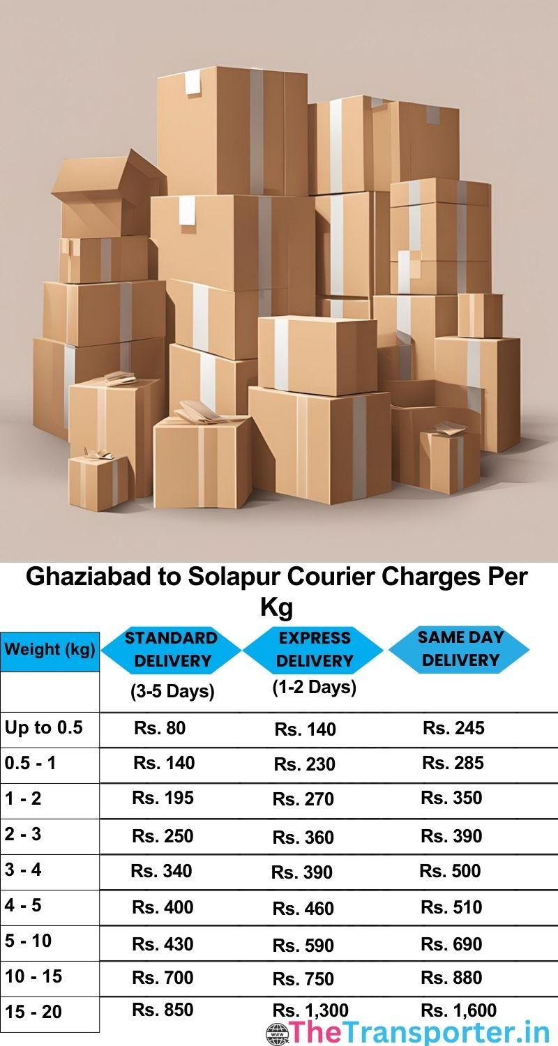 Ghaziabad to Solapur courier charges per Kg list