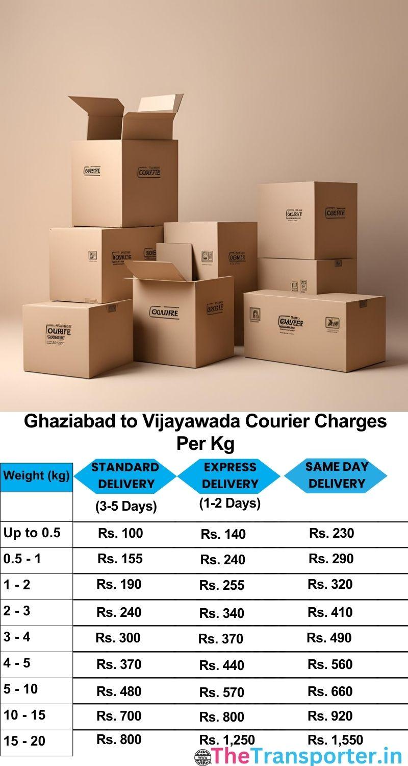 Ghaziabad to Vijayawada courier charges per Kg list