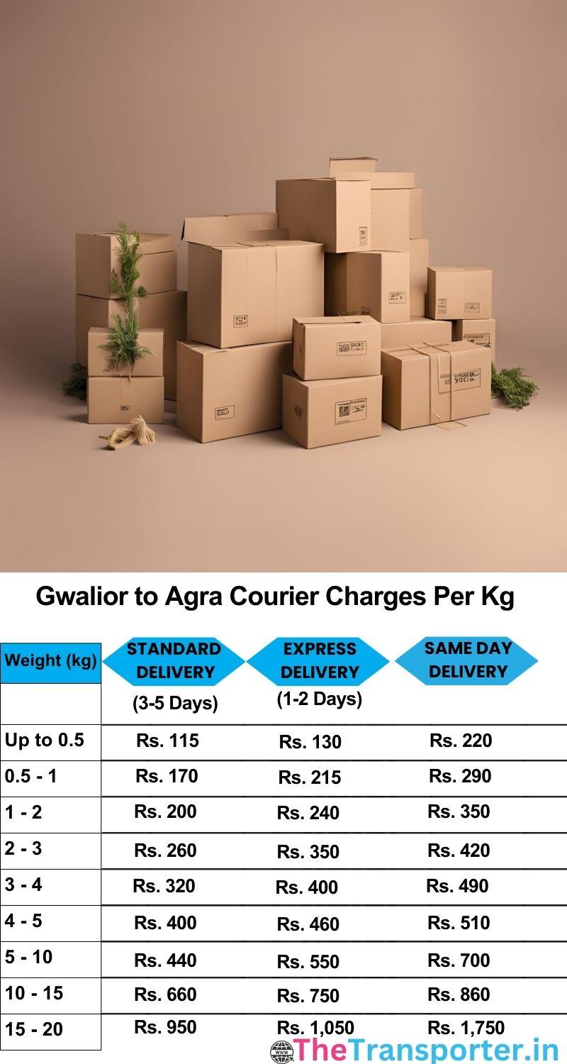 Gwalior to Agra courier charges per Kg list