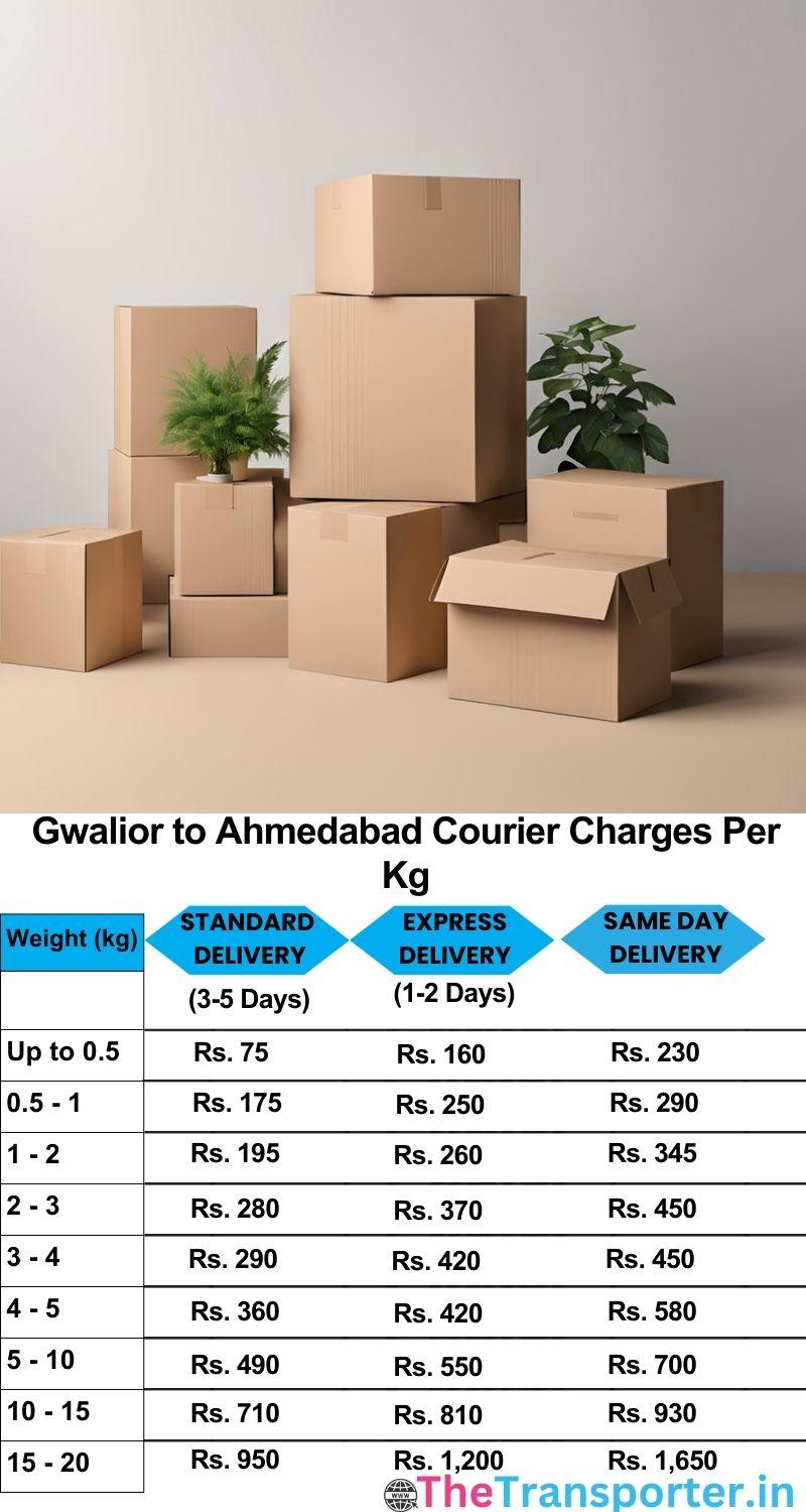Gwalior to Ahmedabad courier charges per Kg list