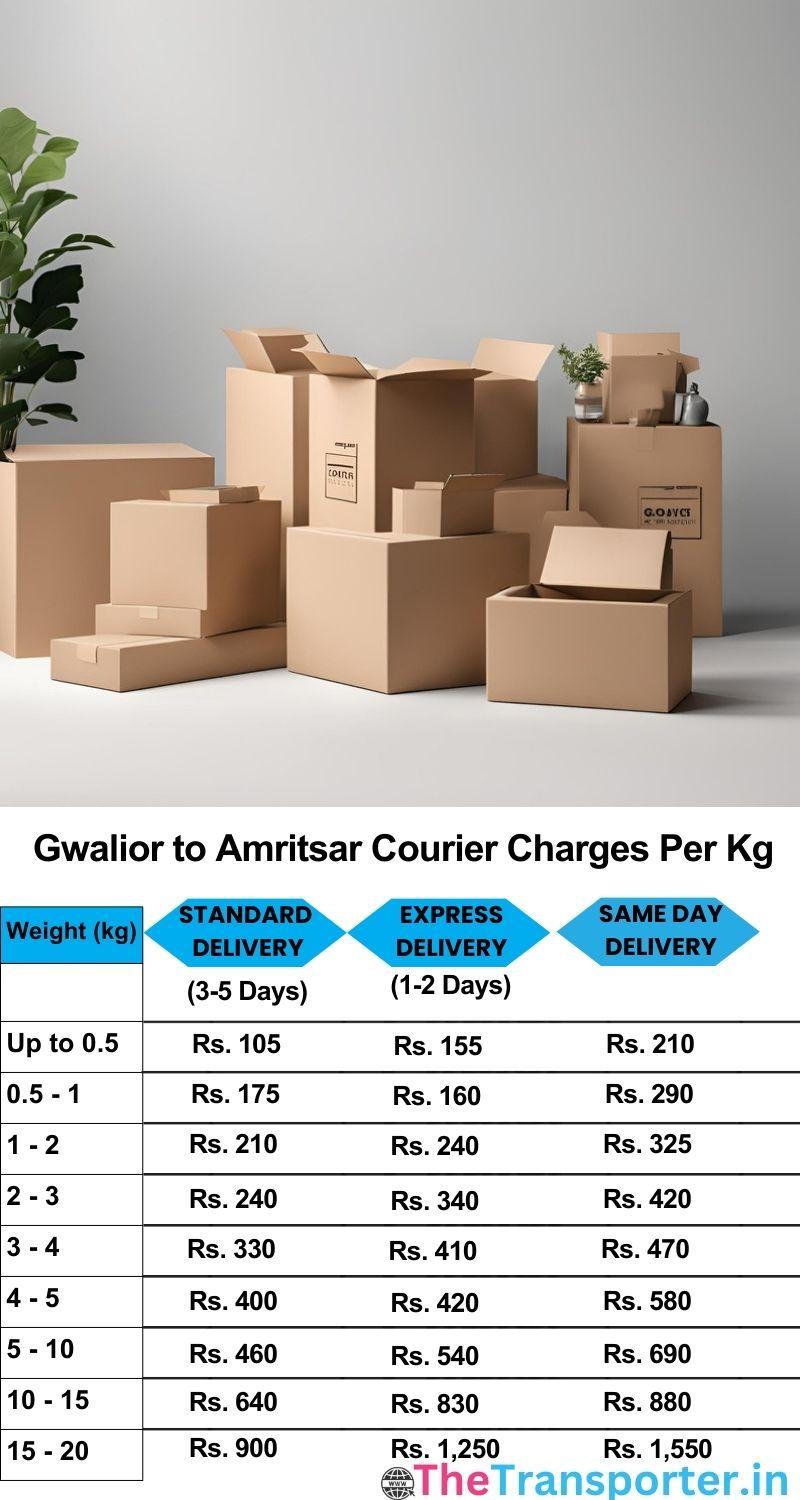 Gwalior to Amritsar courier charges per Kg list