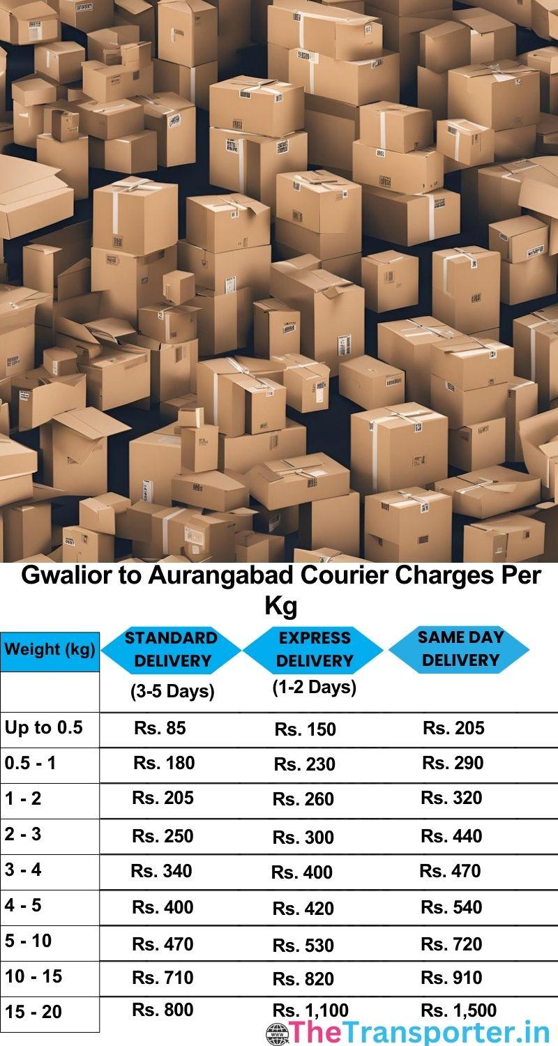 Gwalior to Aurangabad courier charges per Kg list