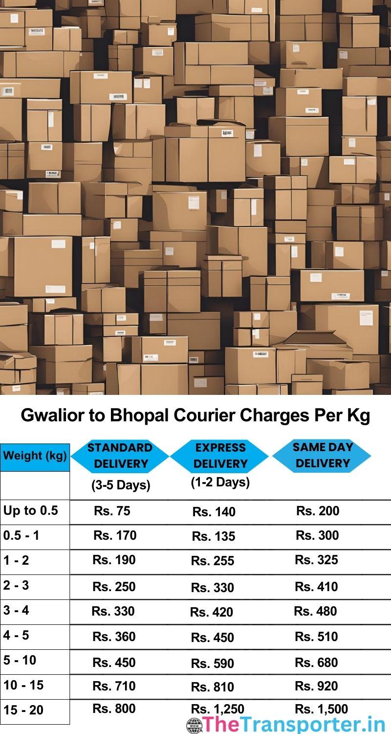 Gwalior to Bhopal courier charges per Kg list