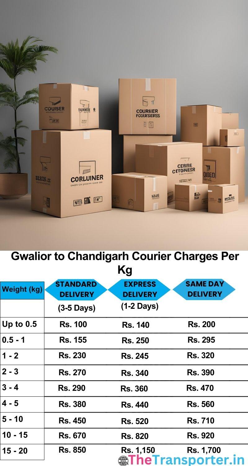 Gwalior to Chandigarh courier charges per Kg list