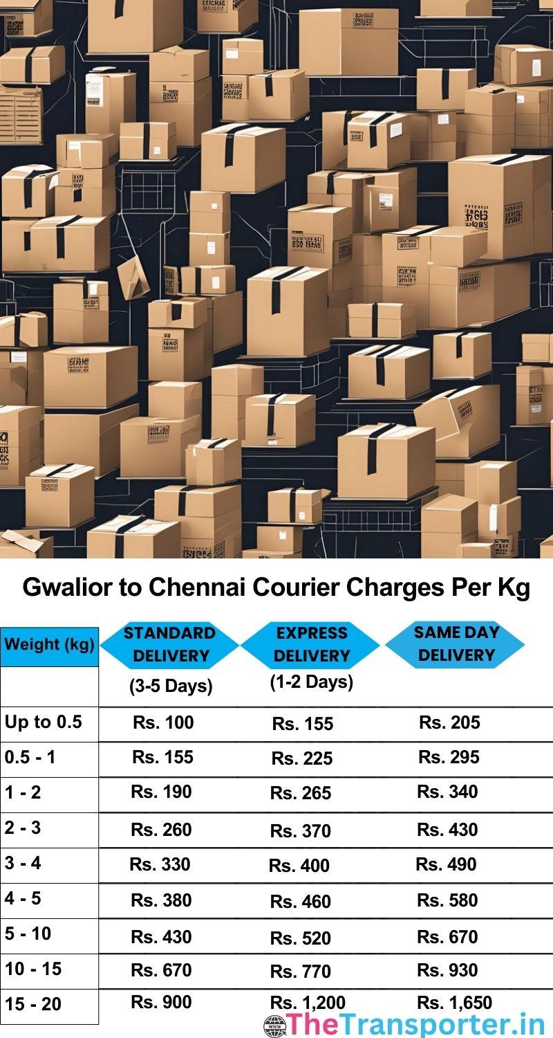 Gwalior to Chennai courier charges per Kg list