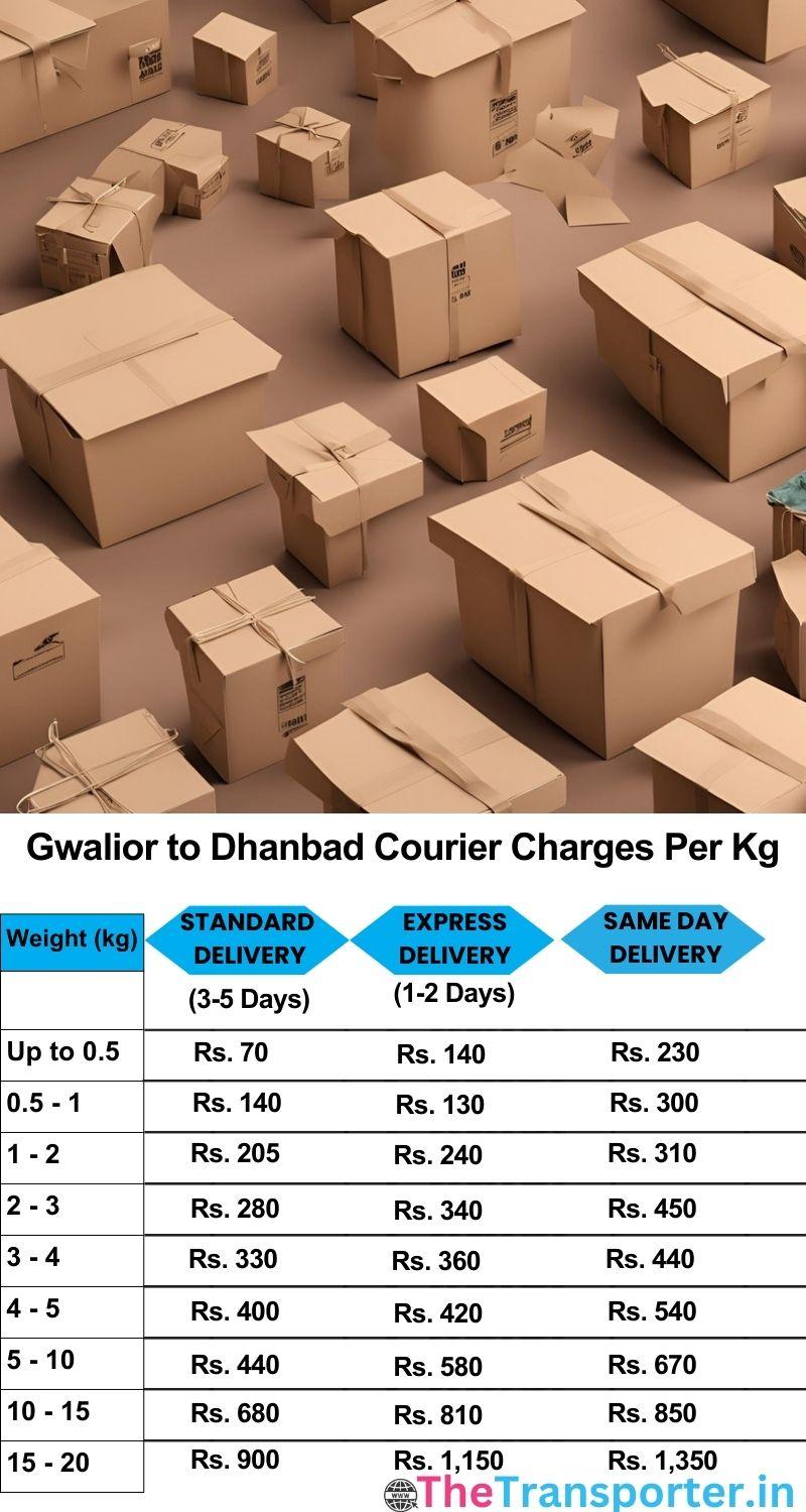 Gwalior to Dhanbad courier charges per Kg list