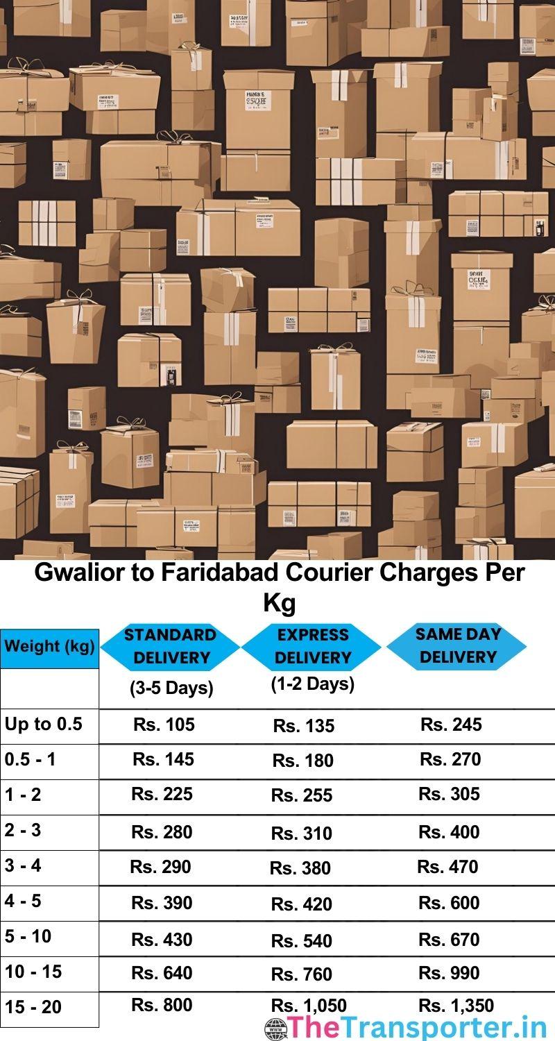 Gwalior to Faridabad courier charges per Kg list
