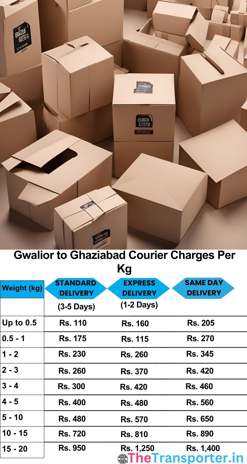 Gwalior to Ghaziabad courier charges per Kg list