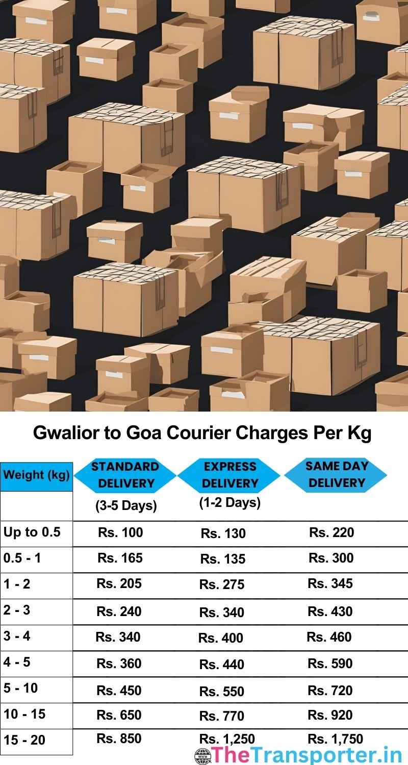 Gwalior to Goa courier charges per Kg list