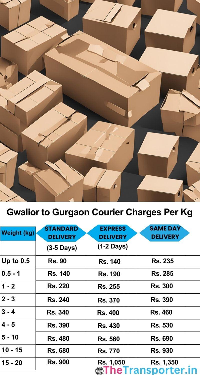 Gwalior to Gurgaon courier charges per Kg list