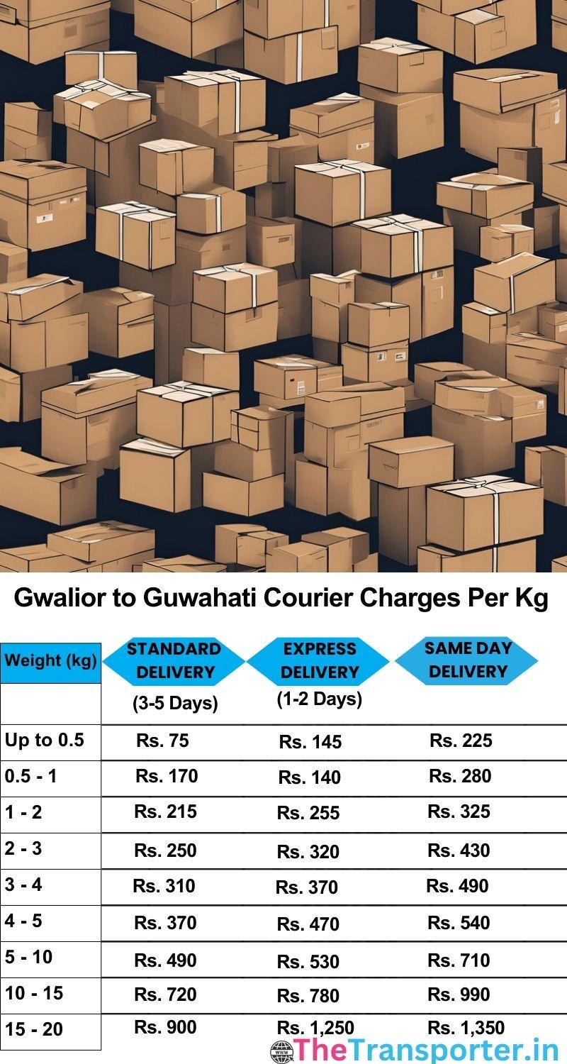 Gwalior to Guwahati courier charges per Kg list