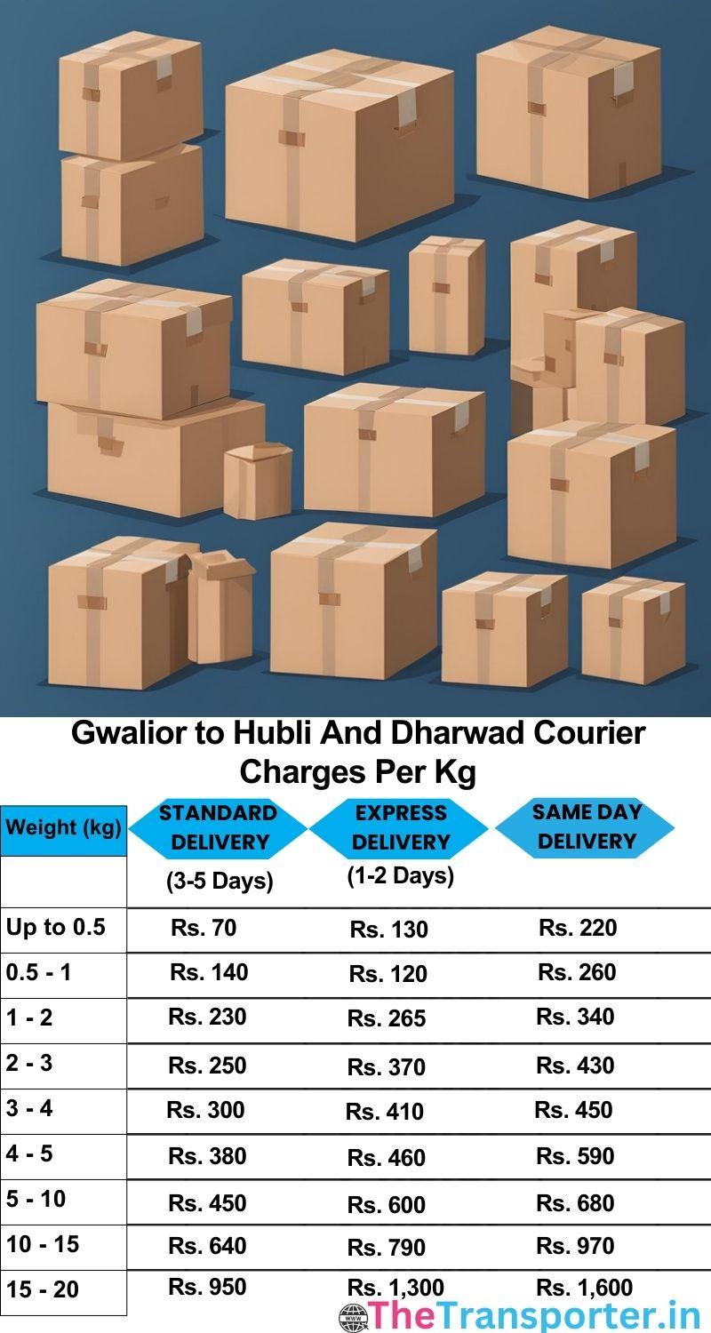 Gwalior to Hubli and dharwad courier charges per Kg list