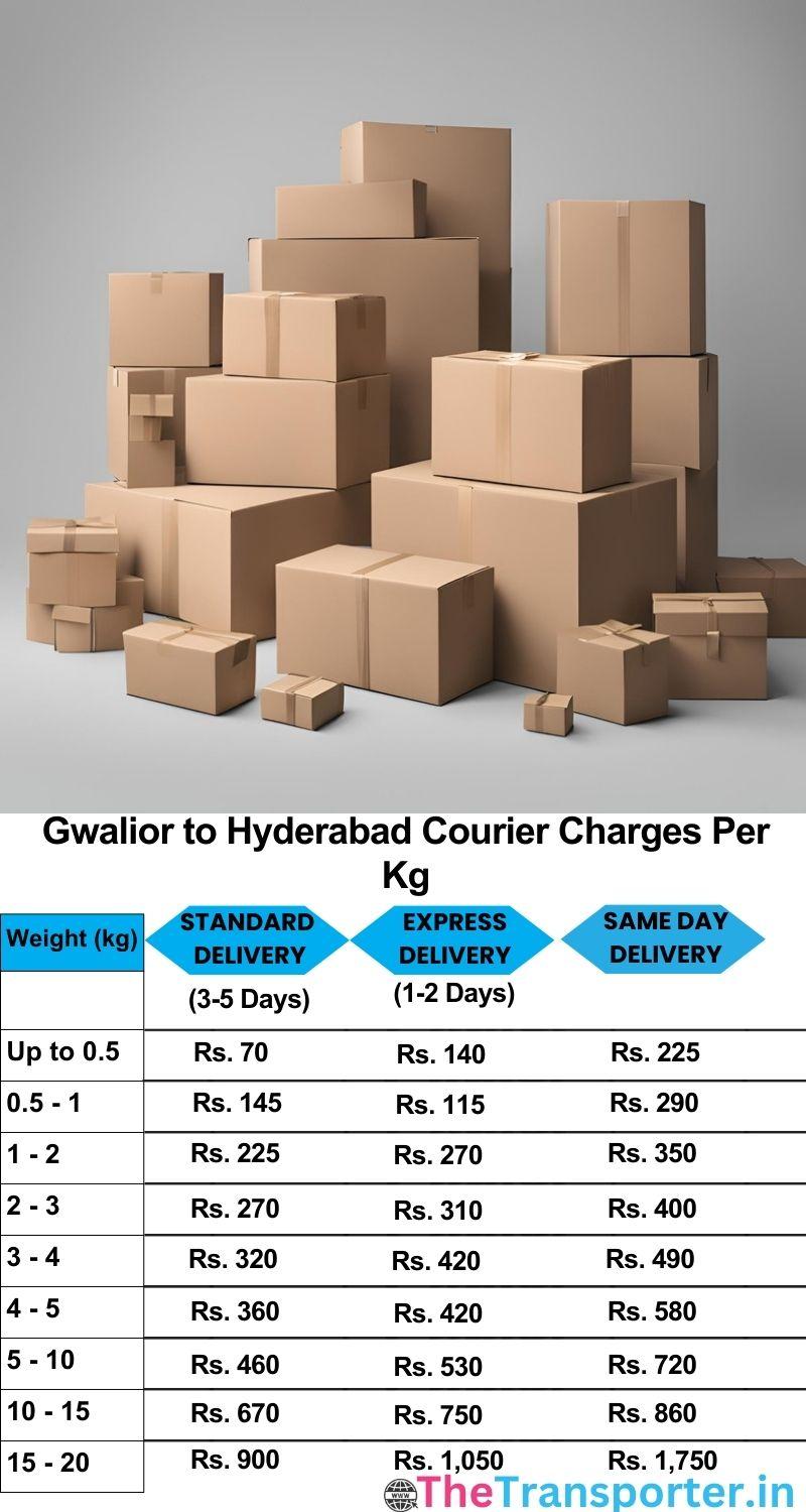 Gwalior to Hyderabad courier charges per Kg list