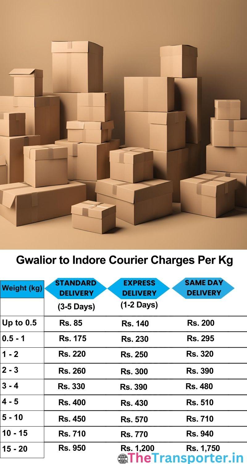 Gwalior to Indore courier charges per Kg list