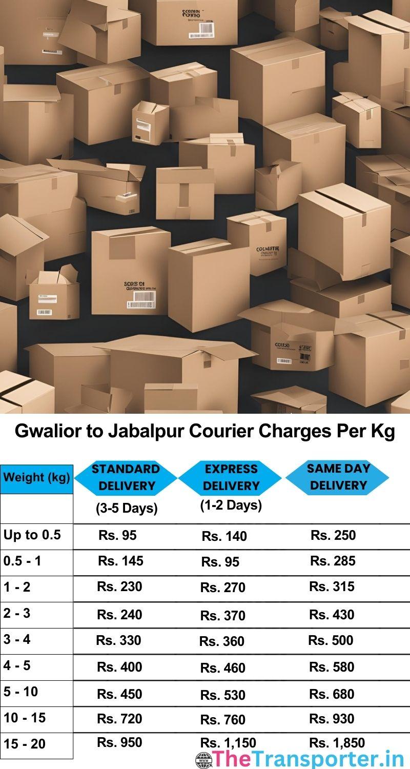 Gwalior to Jabalpur courier charges per Kg list