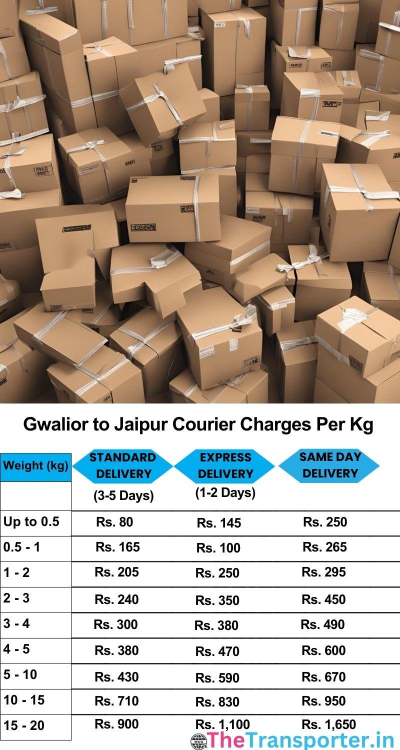 Gwalior to Jaipur courier charges per Kg list