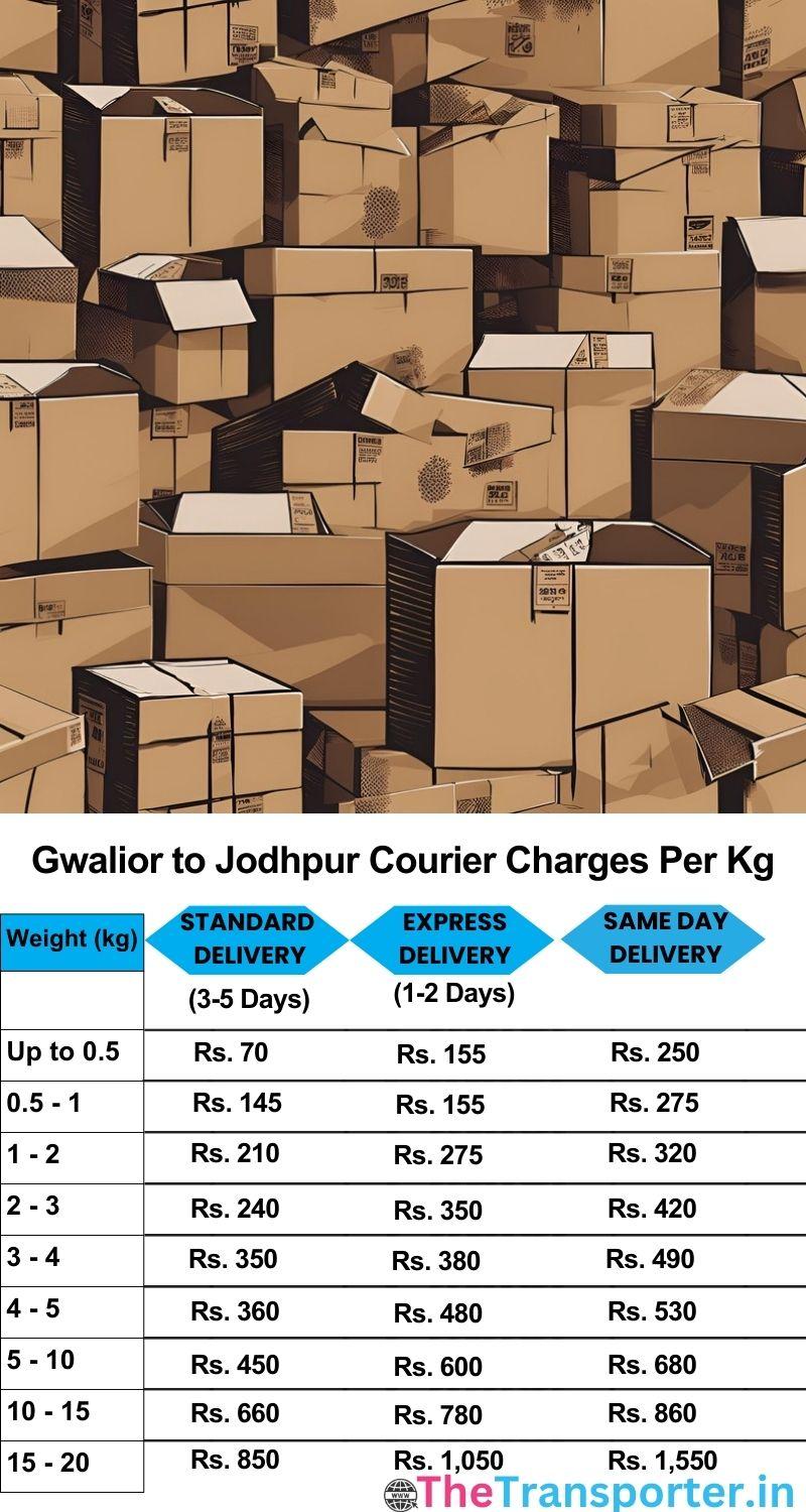 Gwalior to Jodhpur courier charges per Kg list