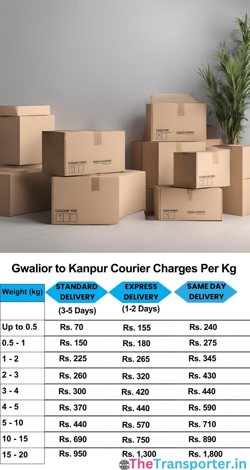 Gwalior to Kanpur courier charges per Kg list